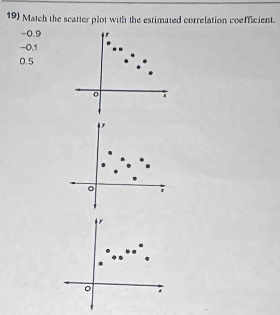 Match the scatter plot with the estimated correlation coefficient.
-0.9
-0.1
0.5
o
x
, 
。
y
。
x