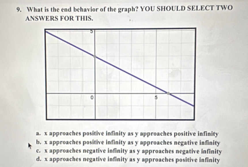 Solved: What is the end behavior of the graph? YOU SHOULD SELECT TWO ...