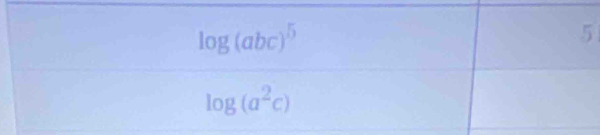 log (abc)^5
5
log (a^2c)