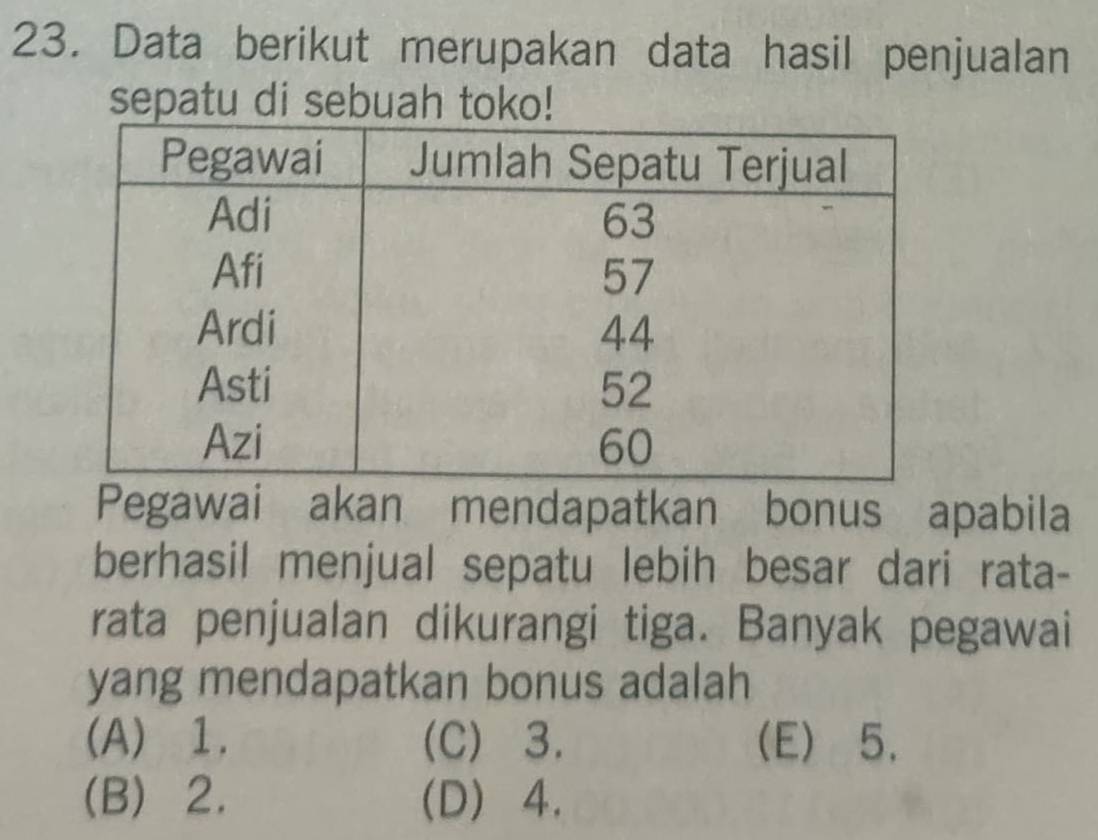 Data berikut merupakan data hasil penjualan
sepatu di sebuah toko!
Pegawai akan mendapatkan bonus apabila
berhasil menjual sepatu lebih besar dari rata-
rata penjualan dikurangi tiga. Banyak pegawai
yang mendapatkan bonus adalah
(A) 1. (C) 3. (E) 5.
(B) 2. (D) 4.