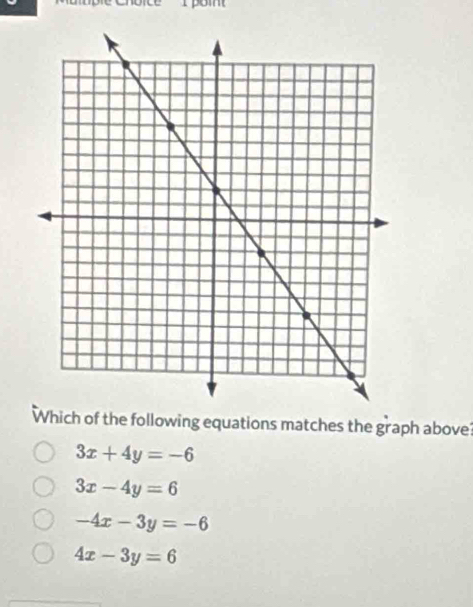 Which of the following equations matches the graph above
3x+4y=-6
3x-4y=6
-4x-3y=-6
4x-3y=6