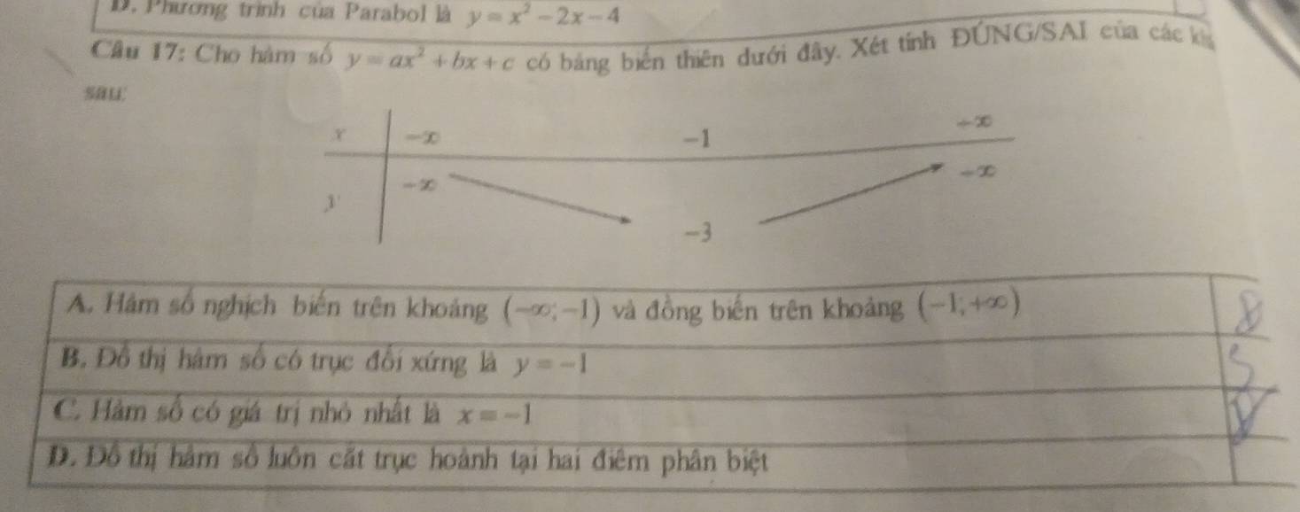 Phương trình của Parabol là y=x^2-2x-4
Câu 17: Cho hàm số y=ax^2+bx+c có bảng biến thiên dưới đây. Xét tính ĐÚNG/SAI của các kha
sau