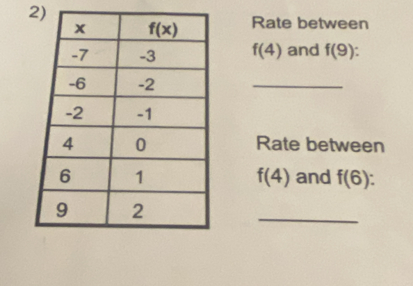 Rate between
f(4) and f(9)
_
Rate between
and f(6):
f(4)
_