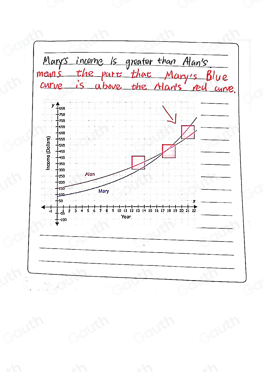 Solved: egraph. Alan's and Mary's incomes are modeled in the graph ...