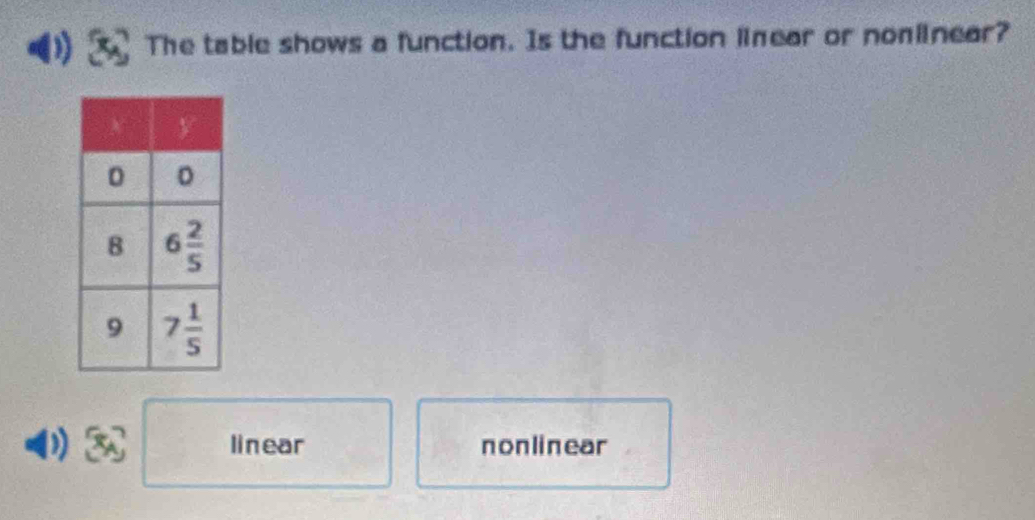 The table shows a function. Is the function linear or nomlinear?
linear nonlinear