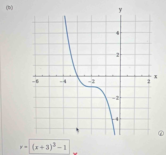 ①
y= (x+3)^3-1