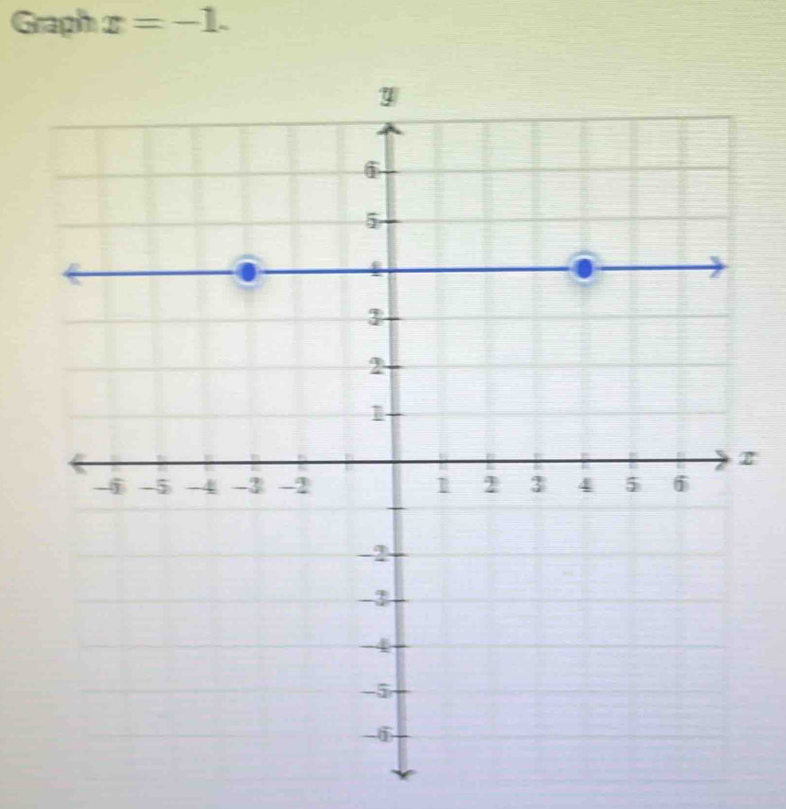 Graph x=-1.