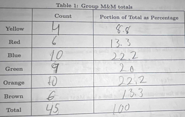 Table 1: Gr 
O
B