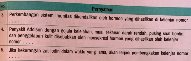 No. Pernyataan 
3. Perkembangan sistem imunitas dikendalikan oleh hormon yang dihasilkan di kelenjar nomor 
… 
4. Penyakit Addison dengan gejala kelelahan, mual, tekanan darah rendah, pusing saat berdiri, 
dan penggelapan kulit disebabkan oleh hiposekresi hormon yang dihasilkan oleh kelenjar 
nomor . . . . 
5. Jika kekurangan zat iodin dalam waktu yang lama, akan terjadi pembengkakan kelenjar nomor