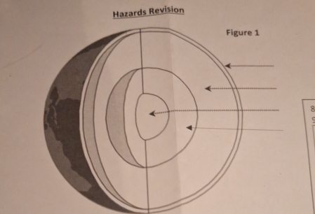 Hazards Revision 
8