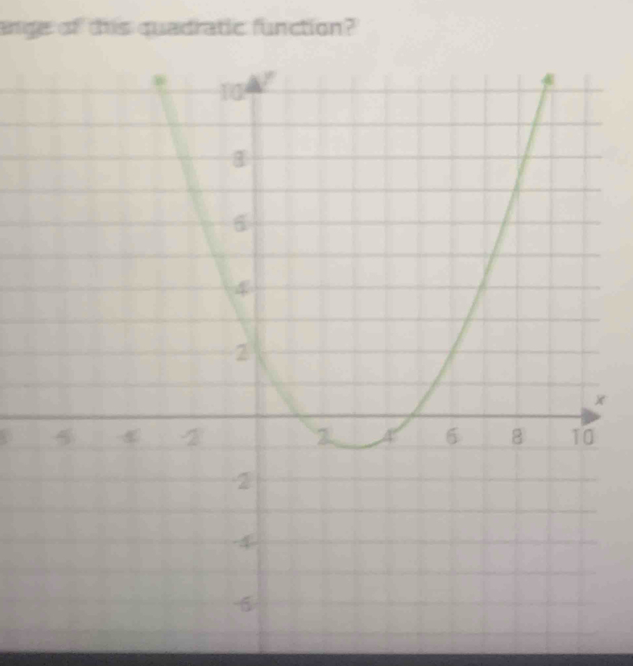 ange of this quadratic function?