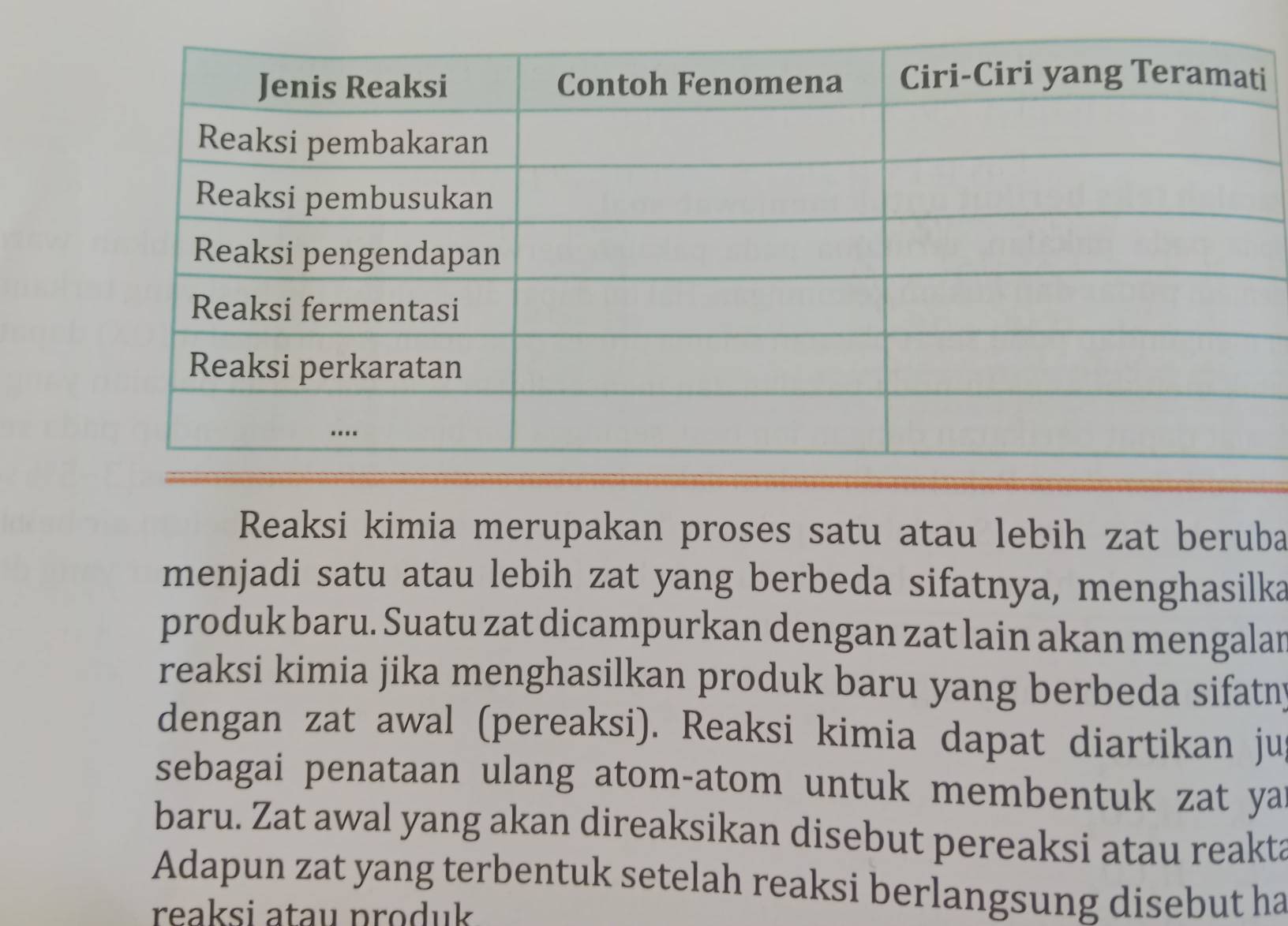 Reaksi kimia merupakan proses satu atau lebih zat beruba 
menjadi satu atau lebih zat yang berbeda sifatnya, menghasilka 
produk baru. Suatu zat dicampurkan dengan zat lain akan mengalan 
reaksi kimia jika menghasilkan produk baru yang berbeda sifatn 
dengan zat awal (pereaksi). Reaksi kimia dapat diartikan ju 
sebagai penataan ulang atom-atom untuk membentuk zat ya 
baru. Zat awal yang akan direaksikan disebut pereaksi atau reakta 
Adapun zat yang terbentuk setelah reaksi berlangsung disebut ha 
reaksi atau produk