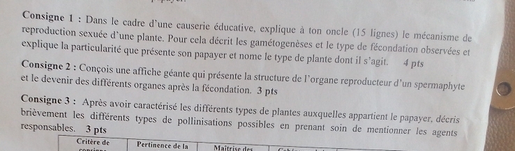 Consigne 1 : Dans le cadre d'une causerie éducative, explique à ton oncle (15 lignes) le mécanisme de 
reproduction sexuée d`une plante. Pour cela décrit les gamétogenèses et le type de fécondation observées et 
explique la particularité que présente son papayer et nome le type de plante dont il s’agit. 4 pts 
Consigne 2 : Conçois une affiche géante qui présente la structure de l'organe reproducteur d'un spermaphyte 
et le devenir des différents organes après la fécondation. 3 pts 
Consigne 3 : Après avoir caractérisé les différents types de plantes auxquelles appartient le papayer, décris 
brièvement les différents types de pollinisations possibles en prenant soin de mentionner les agents 
responsables. 3 pts 
Critère de Pertinence de la Maîtrise des