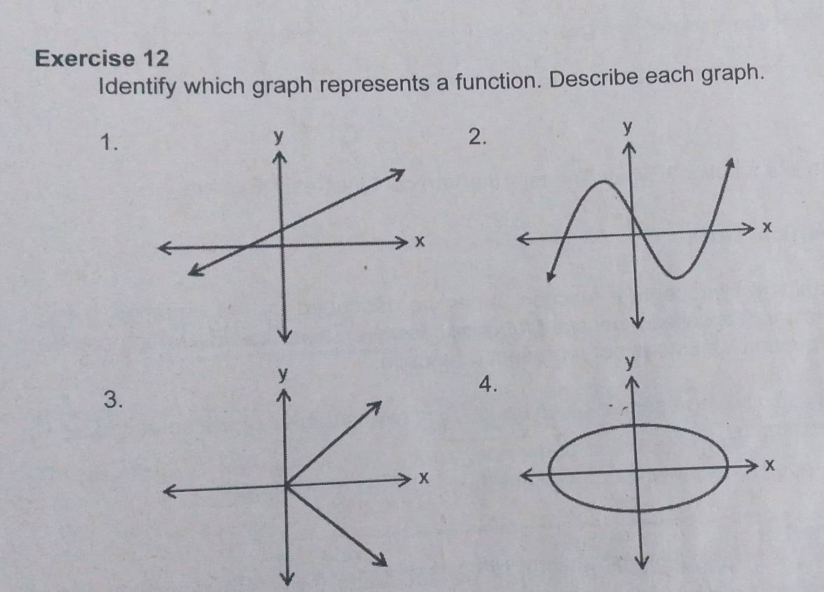 Identify which graph represents a function. Describe each graph. 
1. 
2. 
3. 
4