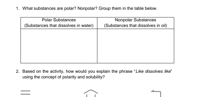 What substances are polar? Nonpolar? Group them in the table below. 
2. Based on the activity, how would you explain the phrase “Like dissolves like” 
using the concept of polarity and solubility? 
=