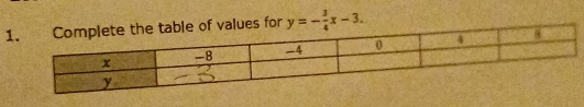 1of values for y=- 3/4 x-3.