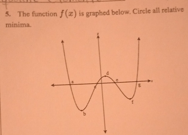 The function f(x) is graphed below. Circle all relative 
minima.