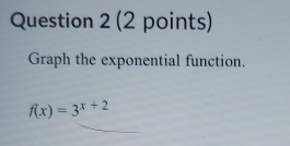 Graph the exponential function.
f(x)=3^(x+2)