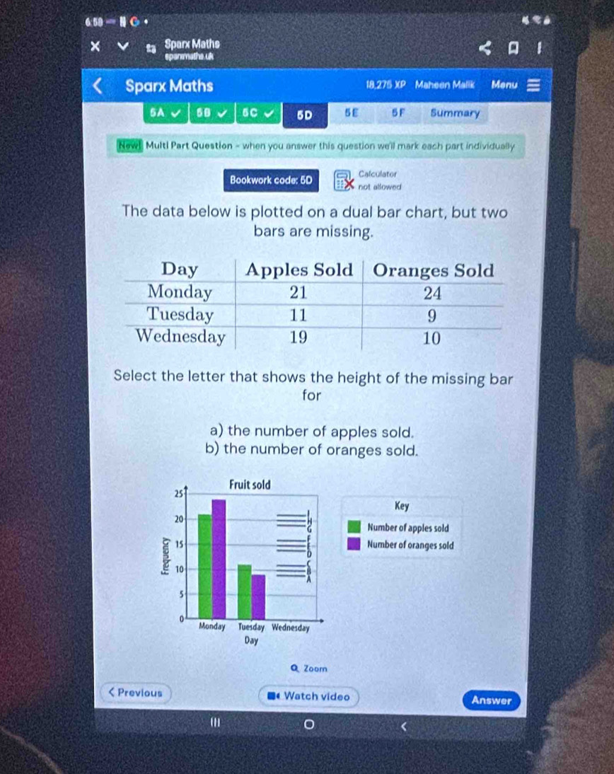 Sparx Maths 
spanimathe uk 
Sparx Maths 18,275 XP Maheen Malik Menu 
5A 58 5C 5D 5E 5 F Summary 
New! Multi Part Question - when you answer this question we'll mark each part individually 
Calculator 
Bookwork code: 5D not allowed 
The data below is plotted on a dual bar chart, but two 
bars are missing. 
Select the letter that shows the height of the missing bar 
for 
a) the number of apples sold. 
b) the number of oranges sold. 
Key 
Number of apples sold 
Number of oranges sold 
Q Zoom