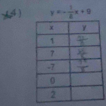 y=- 1/8 x+9