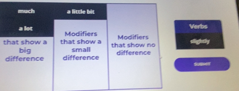 Resuelto:much a little bit a lot Verbs Modifiers Modifiers that show a ...
