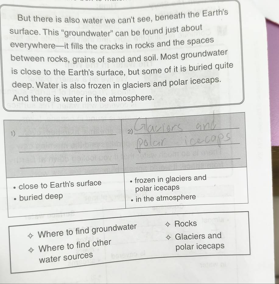 But there is also water we can't see, beneath the Earth's 
surface. This “groundwater” can be found just about 
everywhere—it fills the cracks in rocks and the spaces 
between rocks, grains of sand and soil. Most groundwater 
is close to the Earth's surface, but some of it is buried quite 
deep. Water is also frozen in glaciers and polar icecaps. 
And there is water in the atmosphere. 
Where to find groundwater 
Rocks 
Glaciers and 
Where to find other 
polar icecaps 
water sources