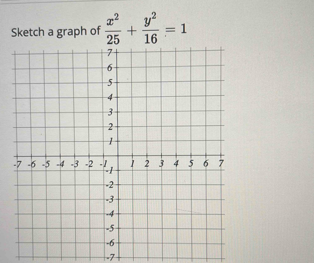 Sketch a graph of  x^2/25 + y^2/16 =1
-7