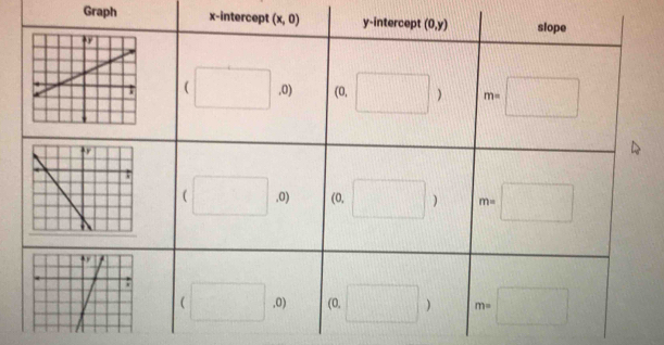 Graph x-interce