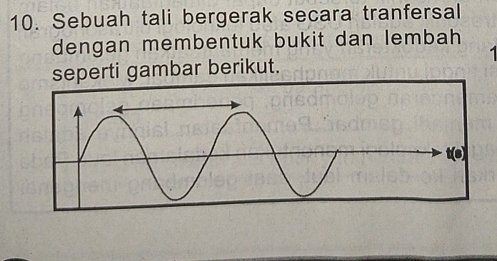 Sebuah tali bergerak secara tranfersal 
dengan membentuk bukit dan lembah 
1 
seperti gambar berikut.