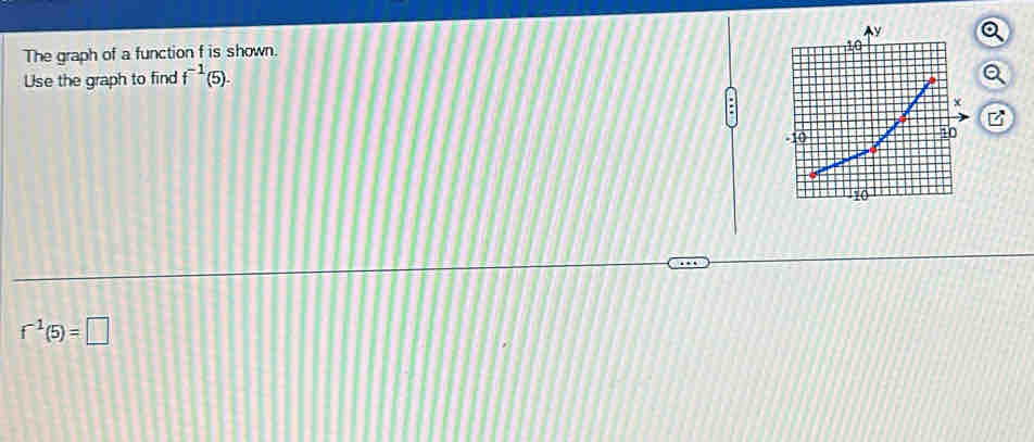 The graph of a function f is shown. 
Use the graph to find f^(-1)(5). 
B
f^(-1)(5)=□