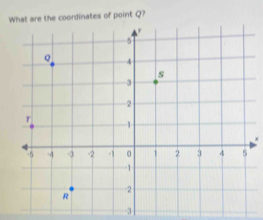 What are the coordinates of point Q? 
×
-3