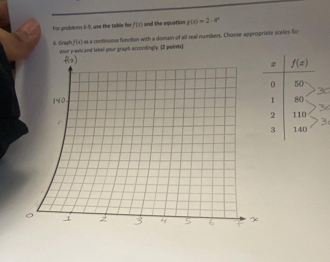 For problems 6-9, use the table for f(x) and the equation g(x)=2· 4^x
6. Graph f(x) as a continuous function with a domain of all real numbers. Choose appropriate scales for
d label your graph accordingly. (2 points)