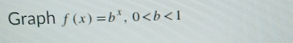 Graph f(x)=b^x, 0