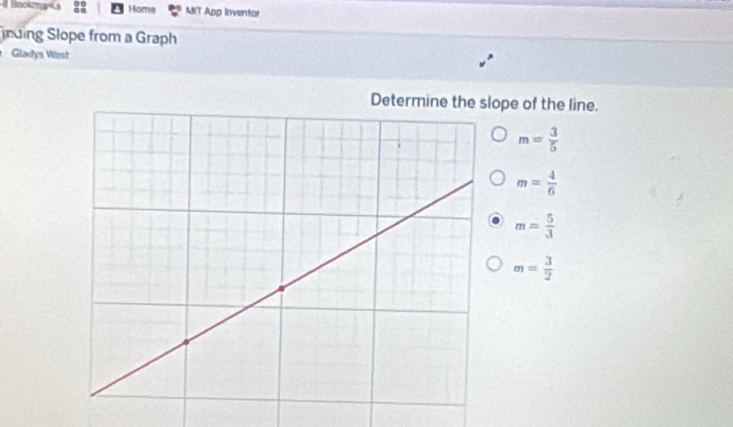 BooknaLs Home MIT App Inventor
nding Slope from a Graph
Gladys Wost
Determine the slope of the line.
m= 3/5 
m= 4/6 
m= 5/3 
m= 3/2 