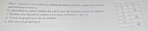 #3) a. Copiez et complétez ie tableau de valeurs donné, sachant que y varie 
partiellement avec x. 
b. Identifiez la valeur initiale de y et le taux de variation à partir du tableau. 
c. Écrivez une équation reliant y et x sous la forme y=mx+b. 
d. Tracez le graphique de la relation. 
e. Décrivez le graphique.