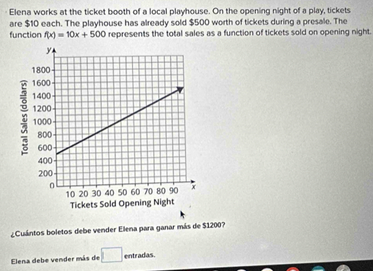 Elena works at the ticket booth of a local playhouse. On the opening night of a play, tickets 
are $10 each. The playhouse has already sold $500 worth of tickets during a presale. The 
function f(x)=10x+500 represents the total sales as a function of tickets sold on opening night. 
¿Cuántos boletos debe vender Elena para ganar más de $1200? 
Elena debe vender más de □ entradas.