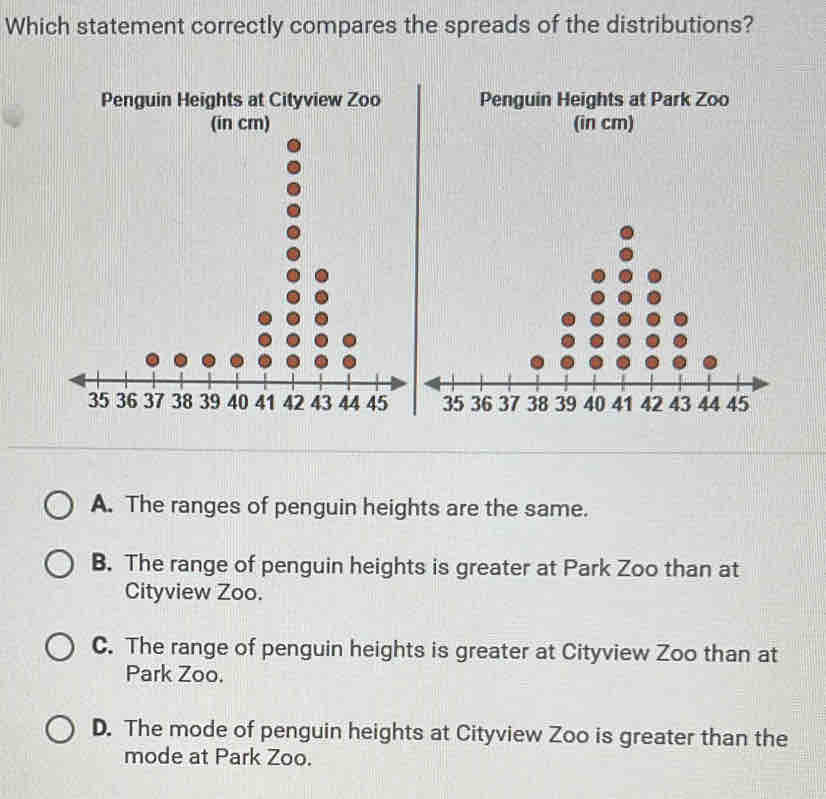 Which statement correctly compares the spreads of the distributions?
Penguin Heights at Cityview Zoo Penguin Heights at Park Zoo
(in cm)
A. The ranges of penguin heights are the same.
B. The range of penguin heights is greater at Park Zoo than at
Cityview Zoo.
C. The range of penguin heights is greater at Cityview Zoo than at
Park Zoo.
D. The mode of penguin heights at Cityview Zoo is greater than the
mode at Park Zoo.