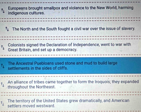 Europeans brought smallpox and violence to the New World, harming
indigenous cultures.
t_1 The North and the South fought a civil war over the issue of slavery.
t_1 Colonists signed the Declaration of Independence, went to war with
Great Britain, and set up a democracy.
T_1 The Ancestral Puebloans used stone and mud to build large
settlements in the sides of cliffs.
An alliance of tribes came together to form the Iroquois; they expanded
throughout the Northeast.
T_downarrow  The territory of the United States grew dramatically, and American
settlers moved westward.