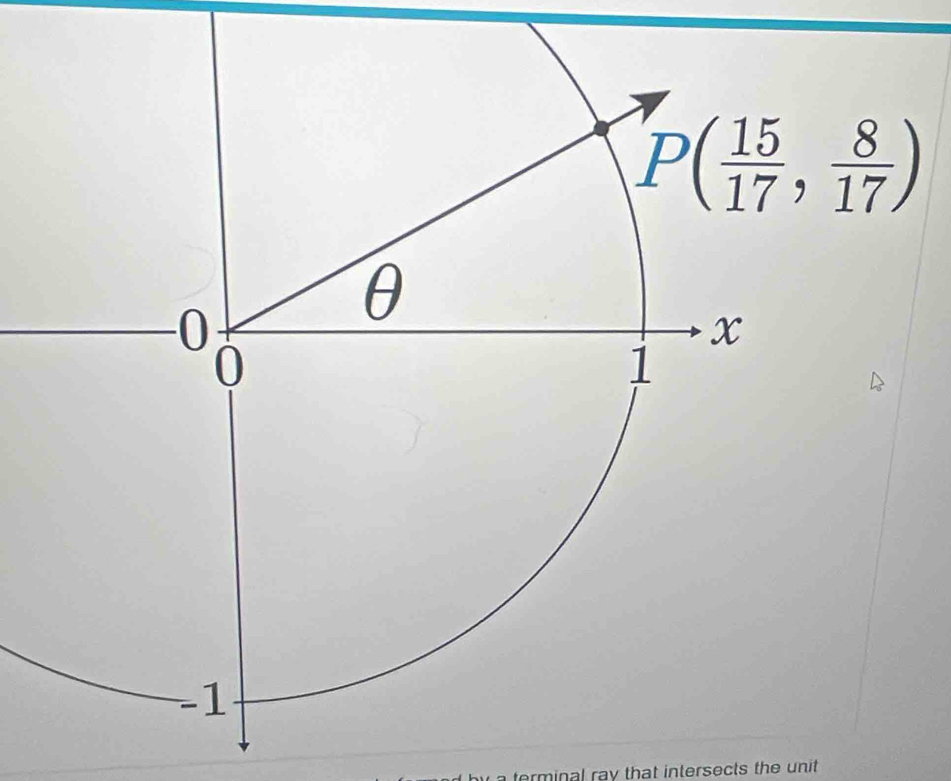 tem inal ray that intersects the unit