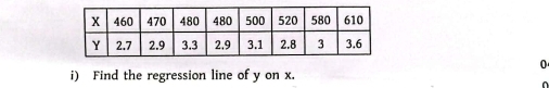 Find the regression line of y on x. 
^