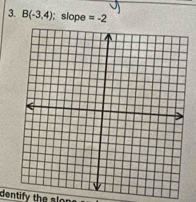 B(-3,4); slope =-2
dentify the slong