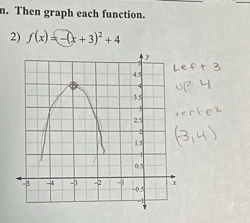 Then graph each function. 
2) f(x)=-(x+3)^2+4