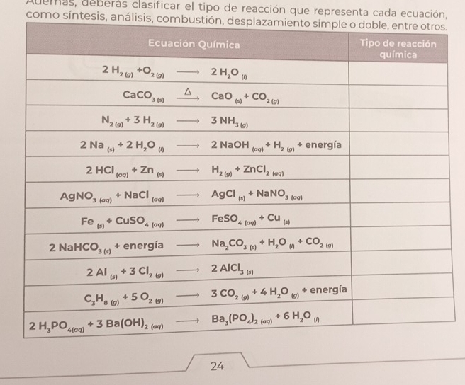 Auemas, deberas clasificar el tipo de reacción que representa cada ecuación,
como síntesis, análisis, co.
beginarrayr  encloselongdiv 24endarray . □ 