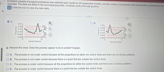 A random sample of surgical procedures was selected each month for 20 consecutive months, and the number of procedures with postoperative complications 
recorded. The data are listed in the accompanying table. Complete parts a through g below.
Click the icon to view the data table.
C
D.
0 25
0 20 UCI
~
0.15 DC
0 10
() ()() 0 05
D 10
Sample Number
g. Interpret the chart. Does the process appear to be in control? Explain.
A. The process is not under control because all the proportions lie within the control limits and there are no obvious patterns.
B. The process is not under control because there is a point that lies outside the control limits.
C. The process is under control because all the proportions lie within the control limits and there are no obvious patterns.
D. The process is under control because there is a point that lies outside the control limits.