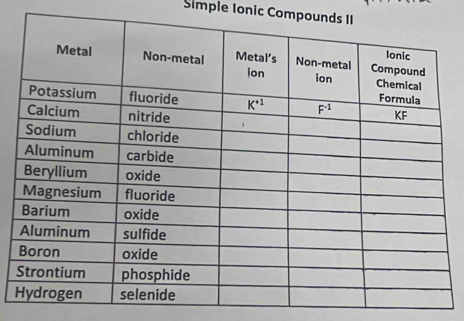 Simple Ionic Compo