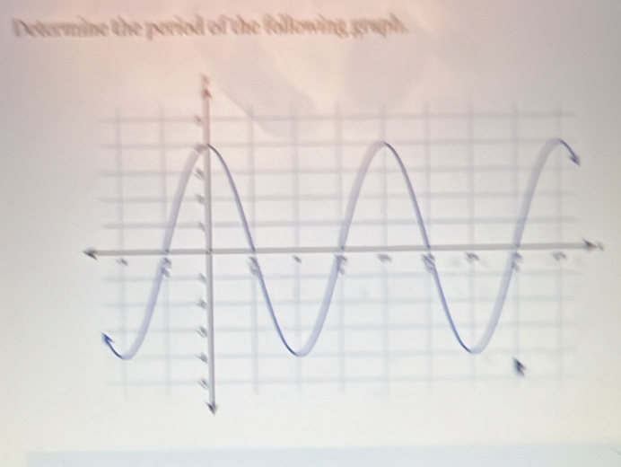 Determine the peried of the follewing graph.