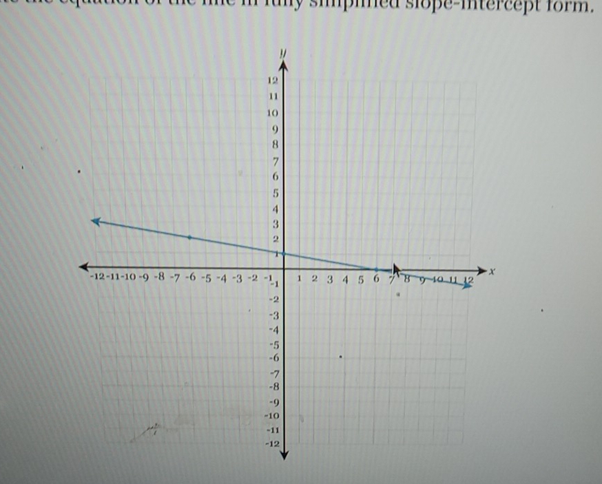 funy sipmed slope-intercept form.