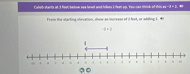 Caleb starts at 3 feet below sea level and hikes 2 feet up. You can think of this as-3+2
From the starting elevation, show an increase of 2 feet, or adding 2. "
-3+2