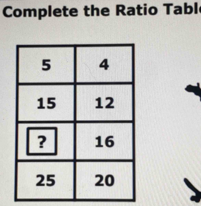 Complete the Ratio Tabl