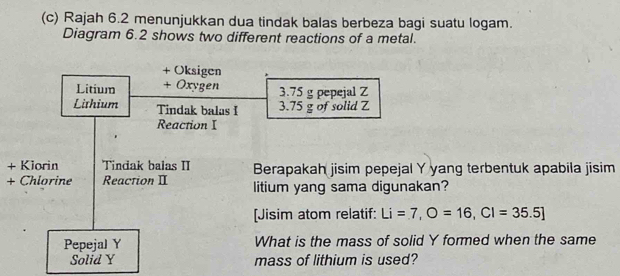 Rajah 6.2 menunjukkan dua tindak balas berbeza bagi suatu logam. 
Diagram 6.2 shows two different reactions of a metal. 
+ Oksigen 
Litium + Oxygen 3.75 g pepejal Z
Lithium Tindak balas I 3.75 g of solid Z
Reaction I 
+ Kiorin Tindak balas II Berapakah jisim pepejal Y yang terbentuk apabila jisim 
+ Chlorine Reaction II litium yang sama digunakan? 
[Jisim atom relatif: Li=7,O=16, Cl=35.5]
Pepejal Y What is the mass of solid Y formed when the same 
Solid Y mass of lithium is used?